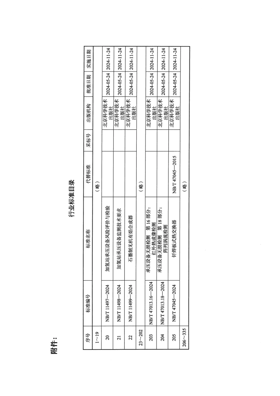 NB／T 47045-2024 钎焊板式热交换器.pdf_第3页