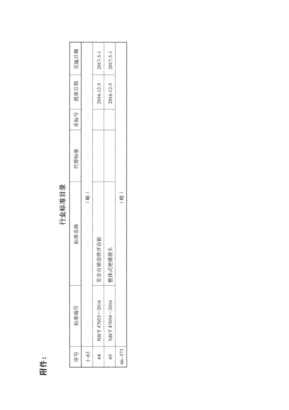 NB／T 47054-2016 整体式绝缘接头.pdf_第3页