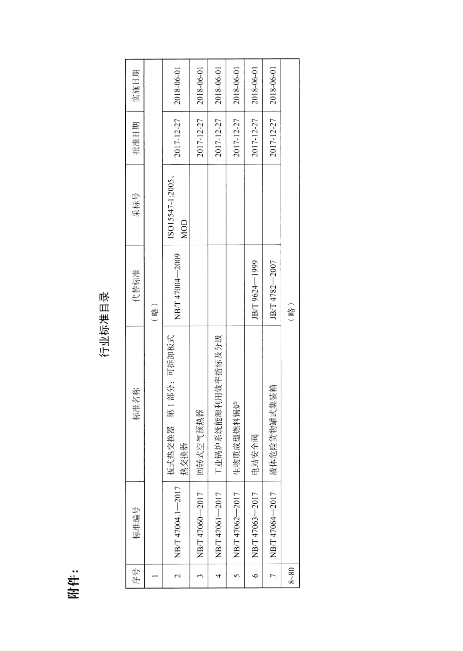 NB／T 47063-2017 电站安全阀.pdf_第3页