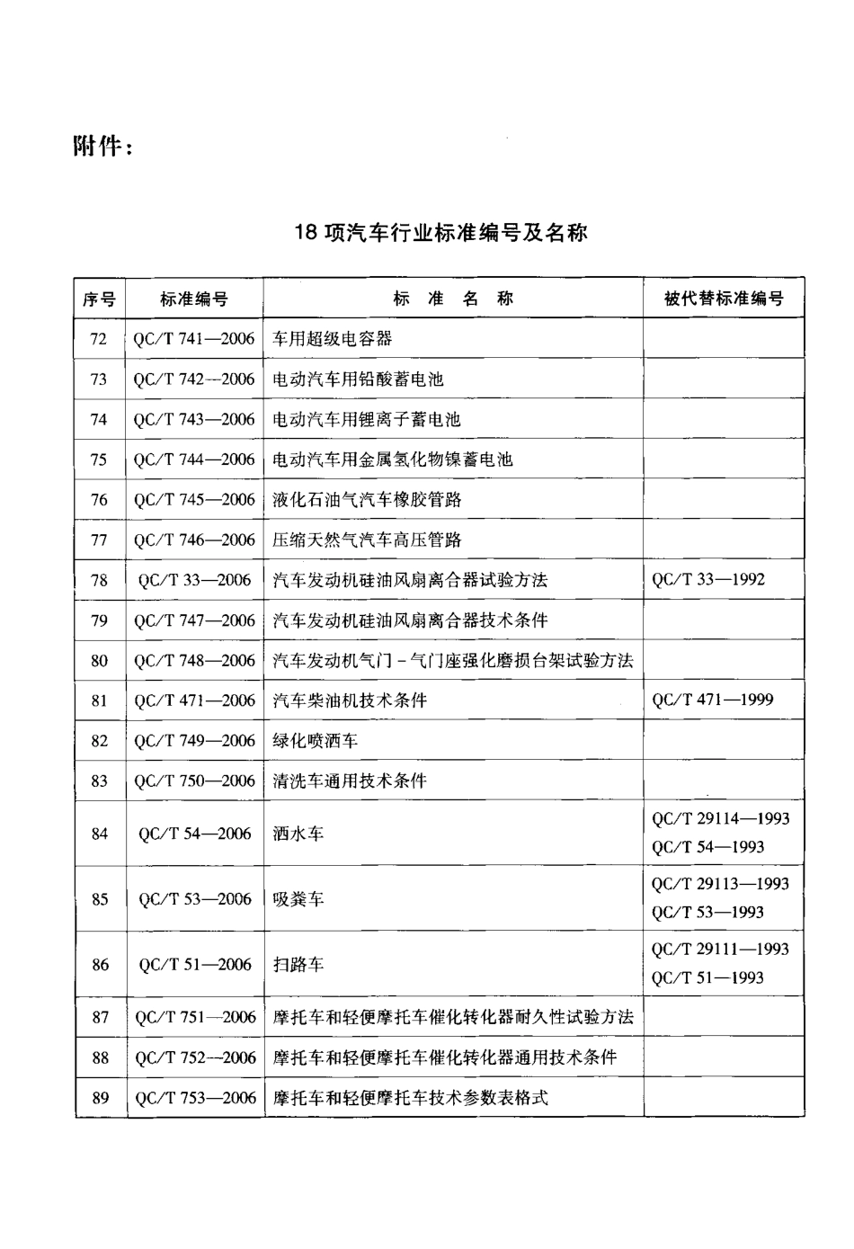 QC／T 51-2006 扫路车.pdf_第3页