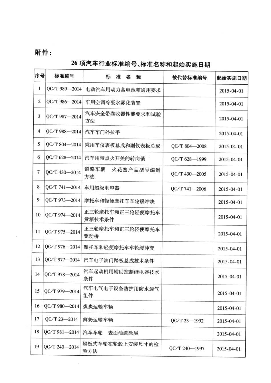 QC／T 242-2014 汽车车轮静不平衡量要求及检测方法.pdf_第3页