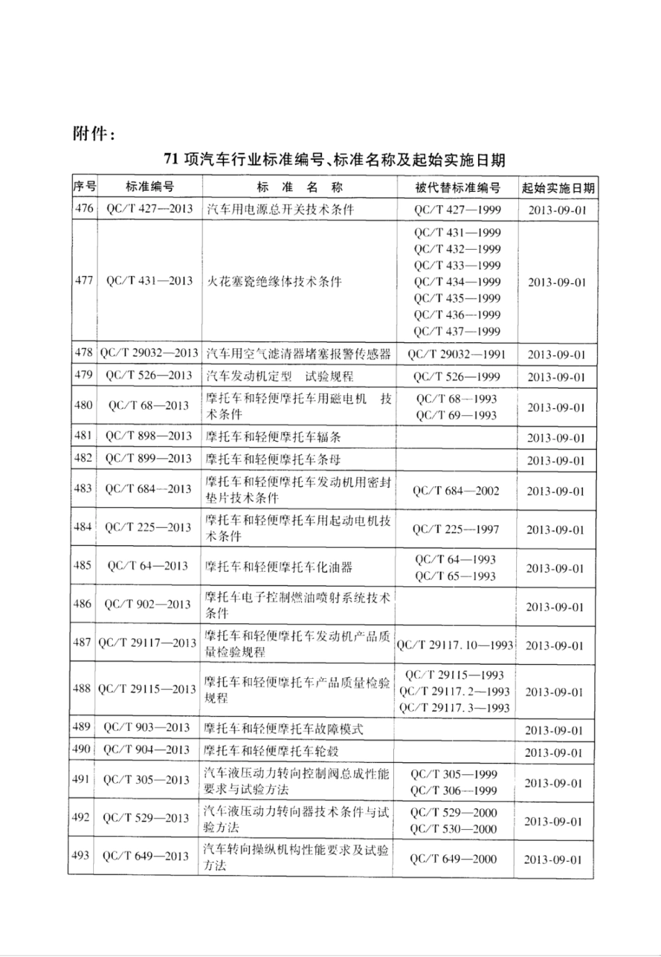 QC/T 287-2013 汽车燃油滤清器纸质滤芯尺寸.pdf_第3页