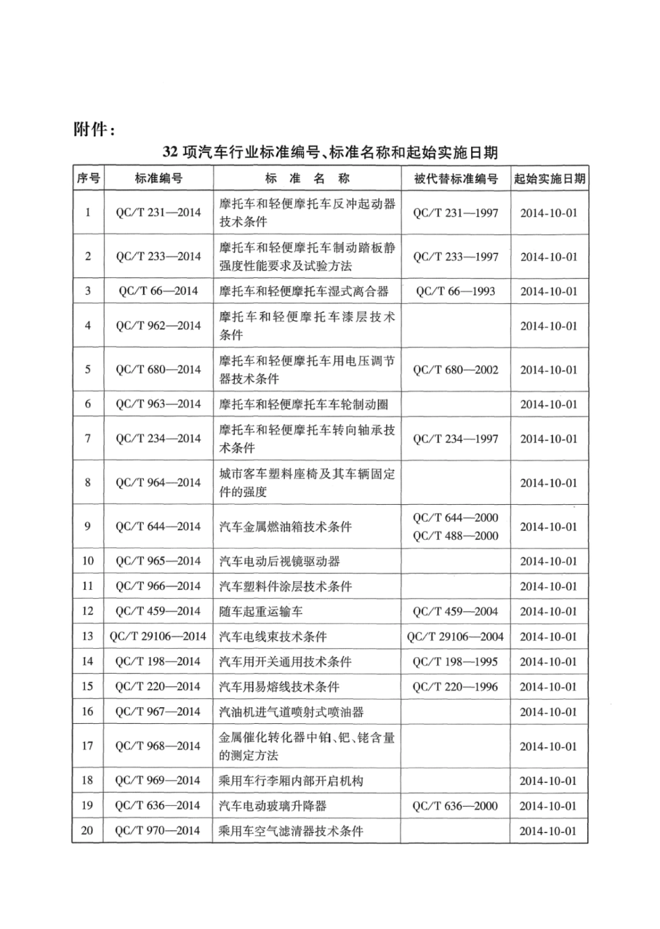 QC／T 299.2-2014 汽车液压转向助力泵 第2部分：试验方法.pdf_第3页