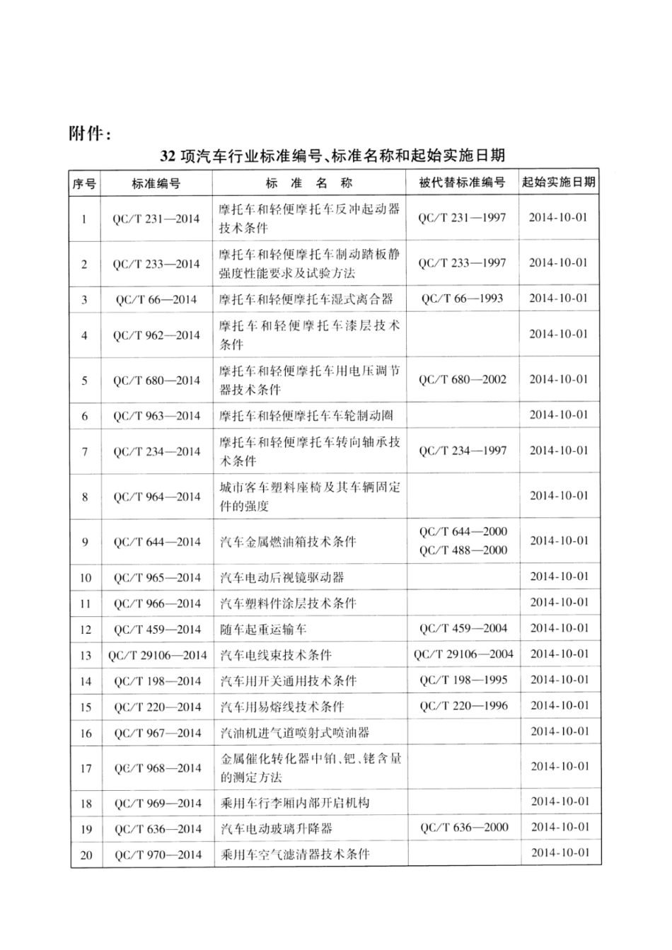 QC／T 301-2014 汽车转向助力缸技术要求和试验方法.pdf_第3页
