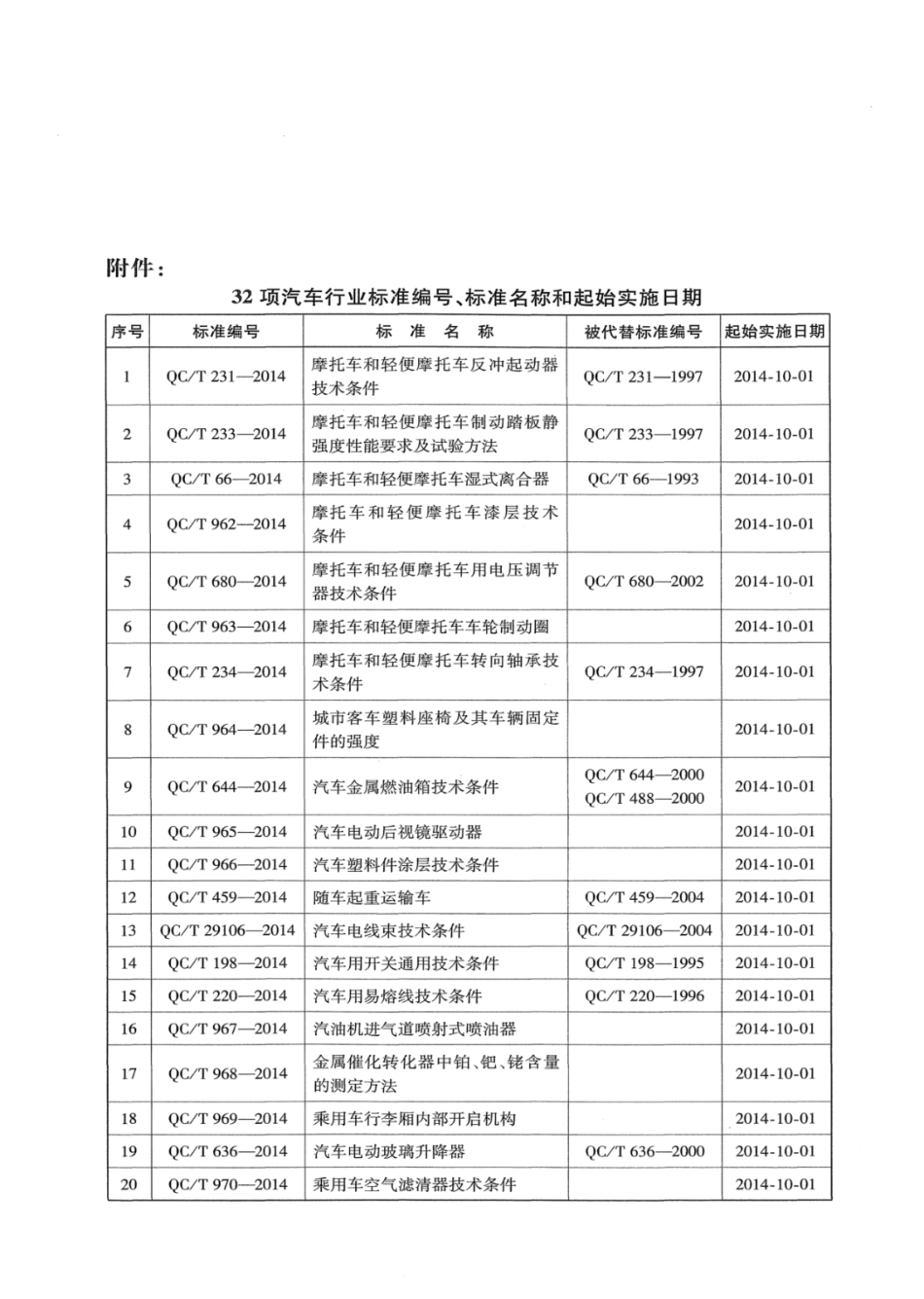 QC／T 459-2014 随车起重运输车.pdf_第3页
