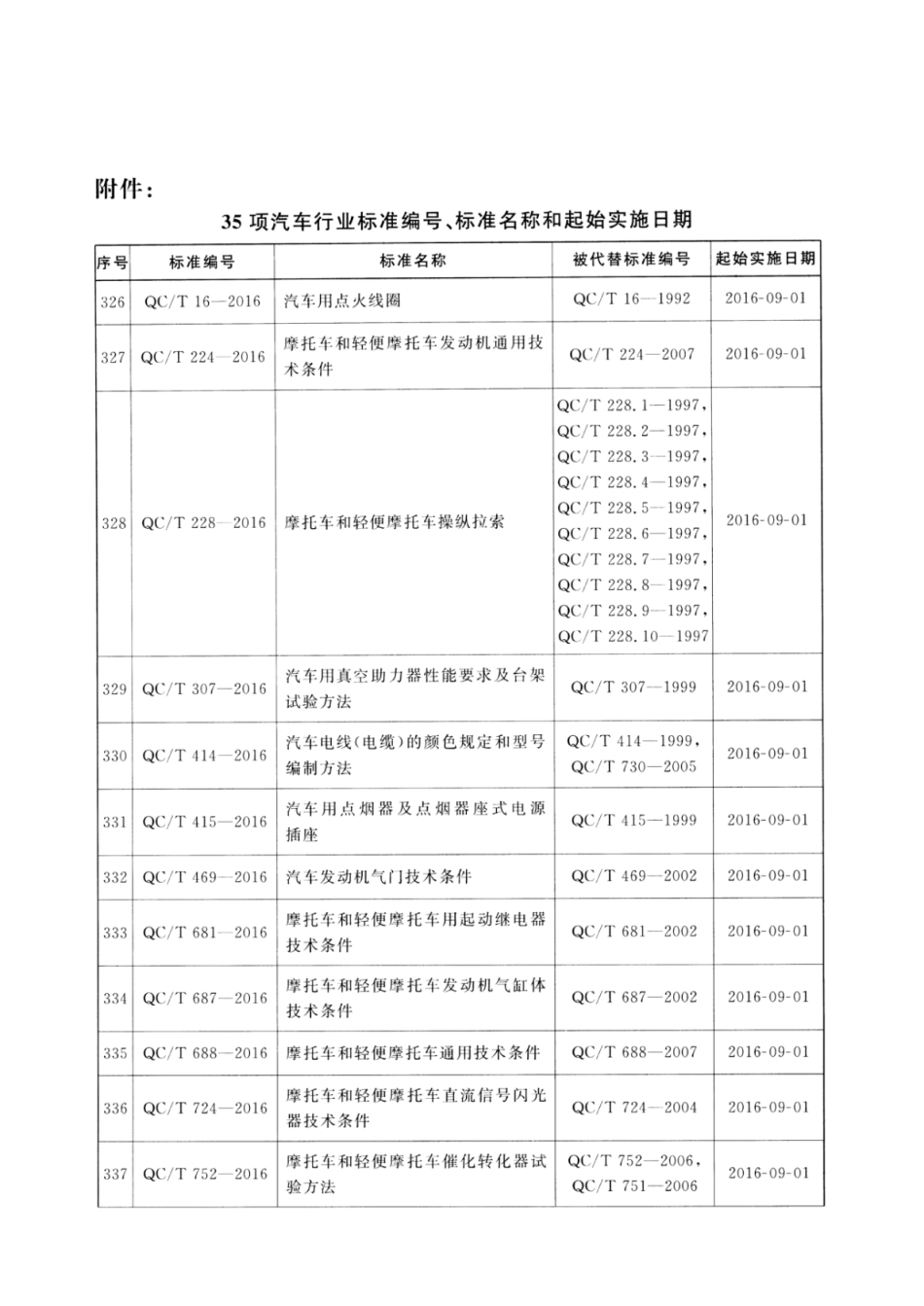 QC／T 469-2016 汽车发动机气门技术条件.pdf_第3页