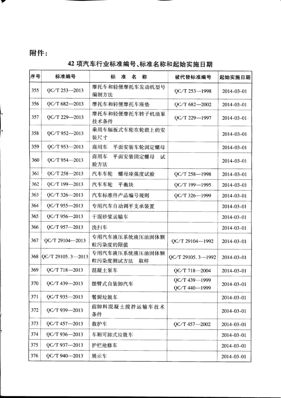 QC／T 490-2013 汽车车身制图.pdf_第3页