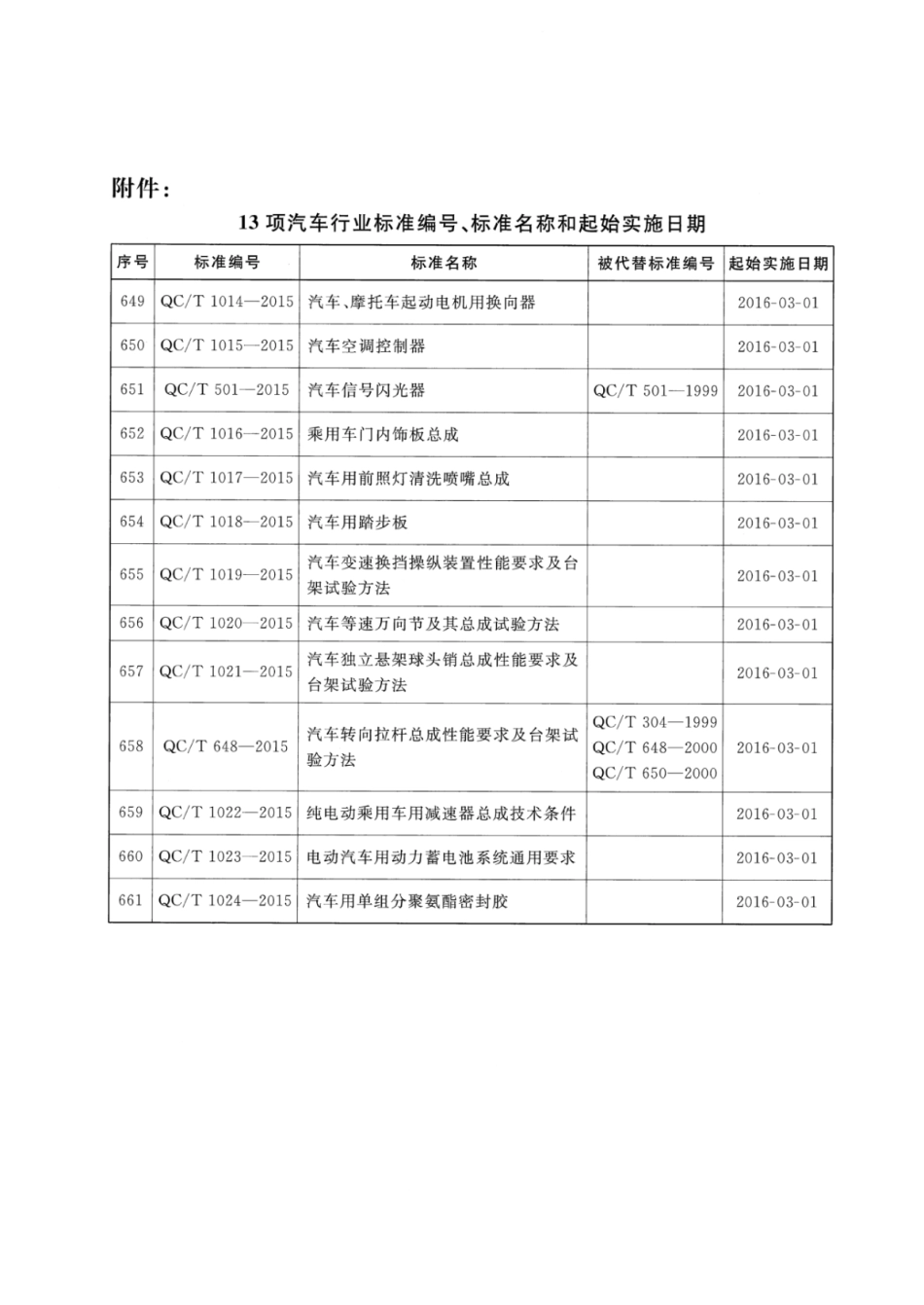 QC／T 501-2015 汽车信号闪光器.pdf_第3页