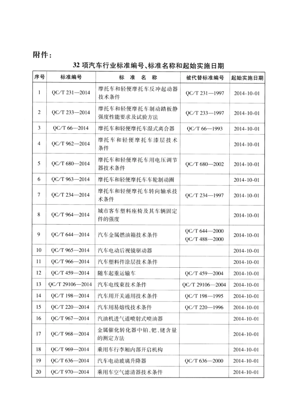 QC／T 636-2014 汽车电动玻璃升降器.pdf_第3页