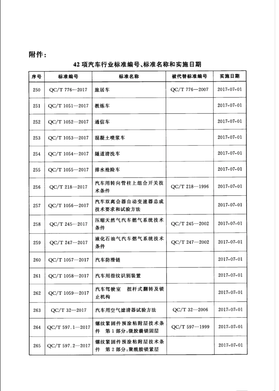 QC／T 776-2017 旅居车.pdf_第3页