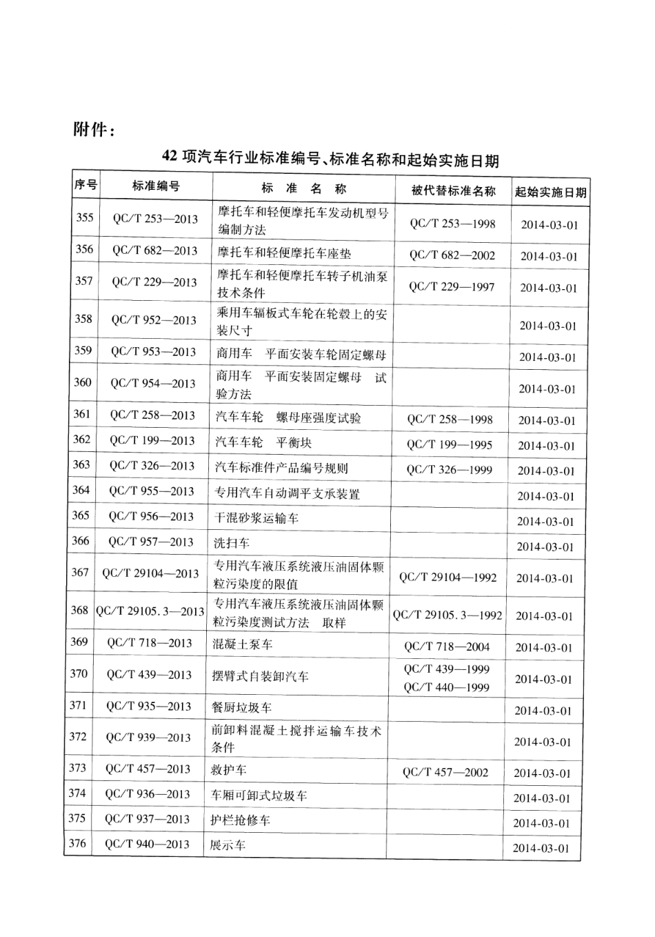QC／T 947-2013 汽车自动防眩目后视镜技术条件.pdf_第3页