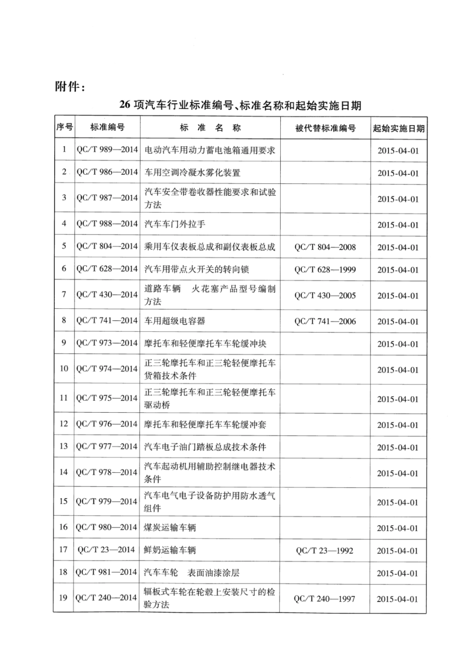 QC／T 985-2014 汽车热反射镀膜夹层前风窗玻璃.pdf_第3页