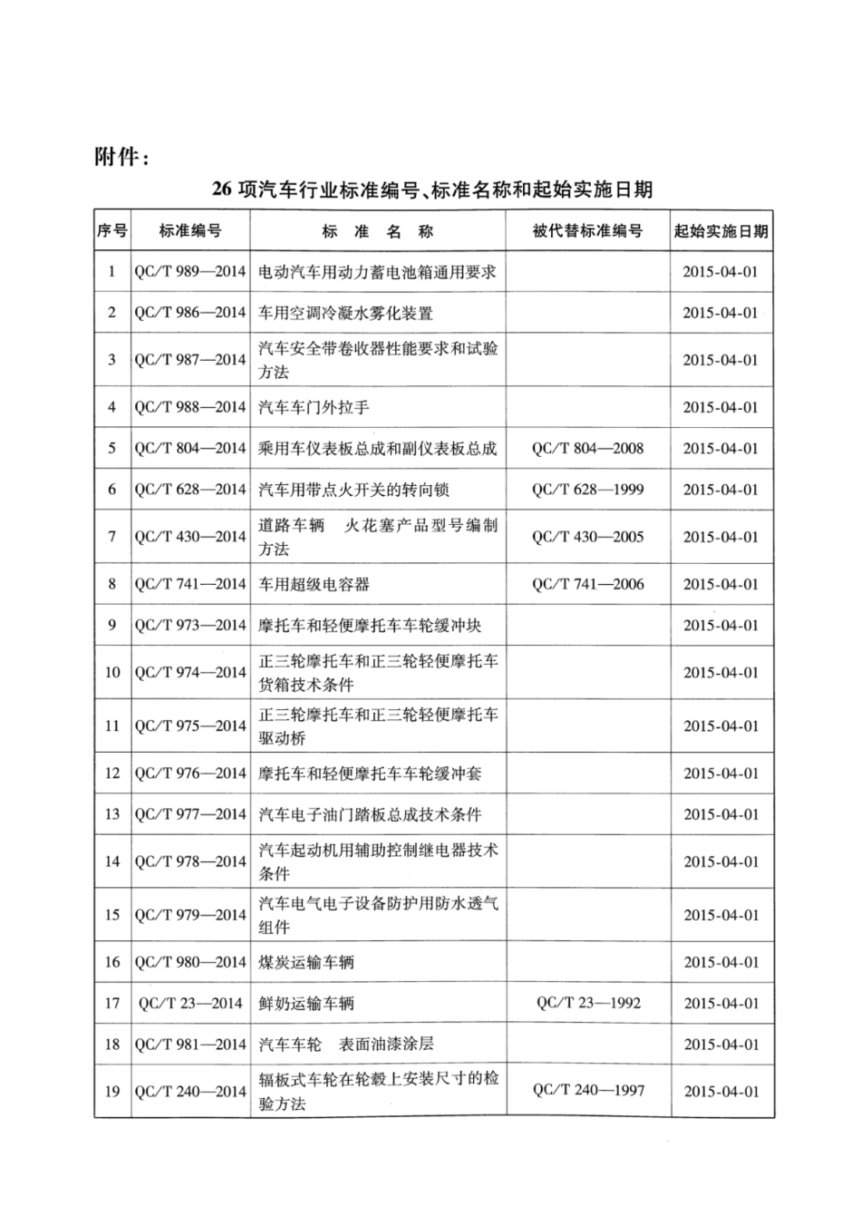 QC／T 988-2014 汽车车门外拉手.pdf_第3页