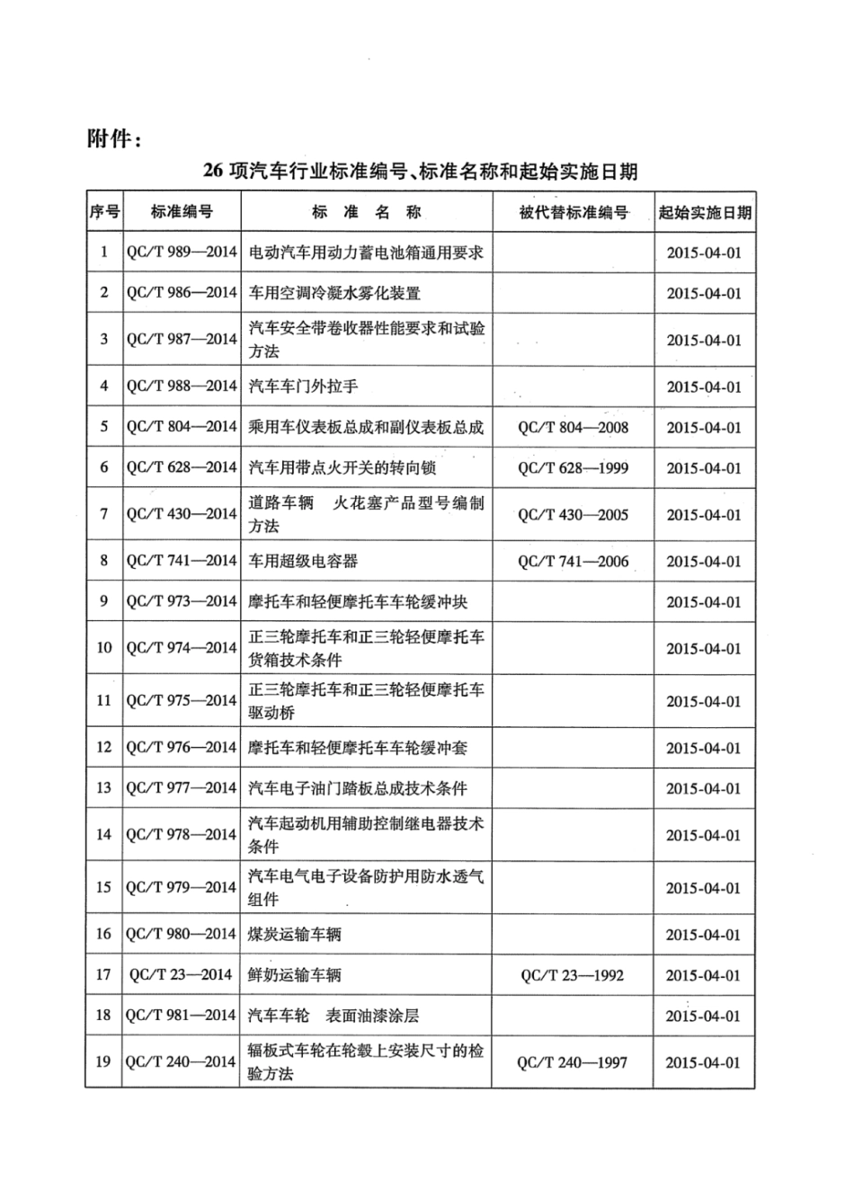 QC／T 989-2014 电动汽车用动力蓄电池箱通用要求.pdf_第3页