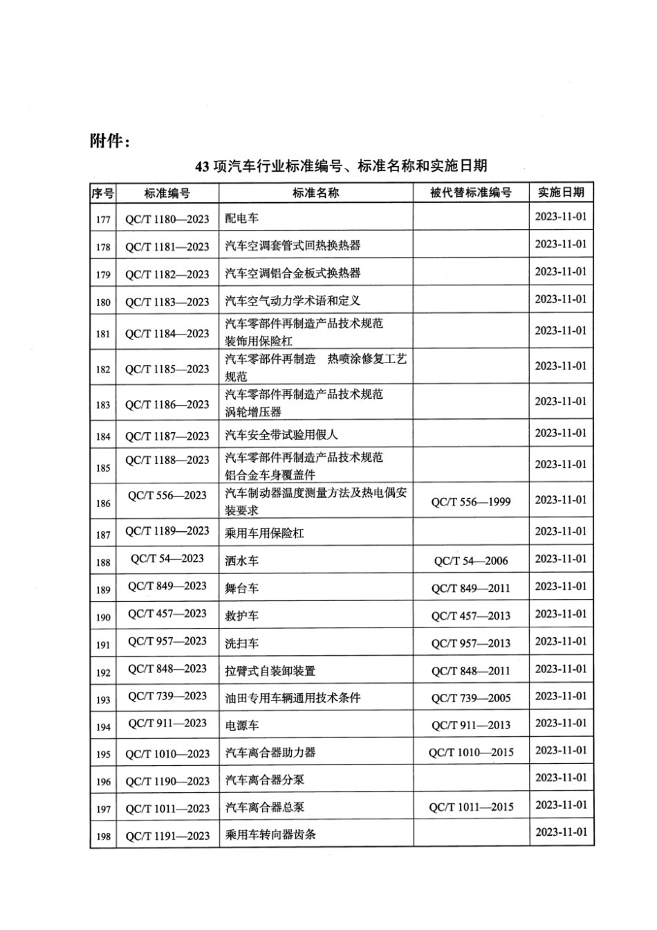 QC／T 1011-2023 汽车离合器总泵.pdf_第3页