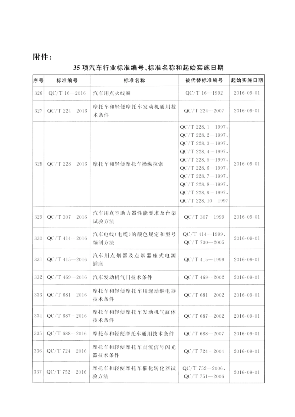 QC／T 1038-2016 汽车用发光二极管(LED)及模组.pdf_第3页