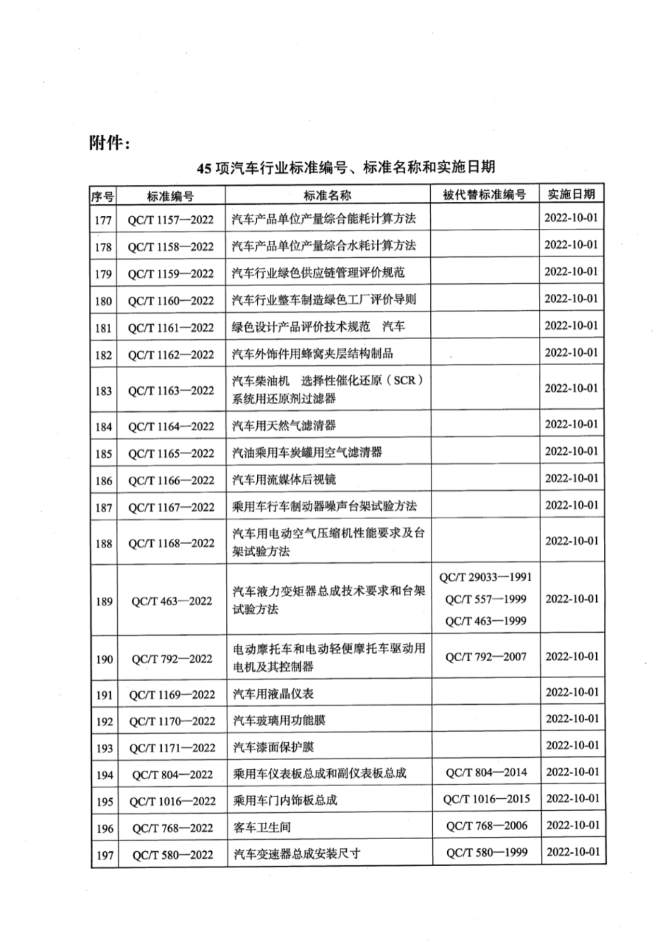 QC／T 1176-2022 汽车空调用蒸发器.pdf_第3页