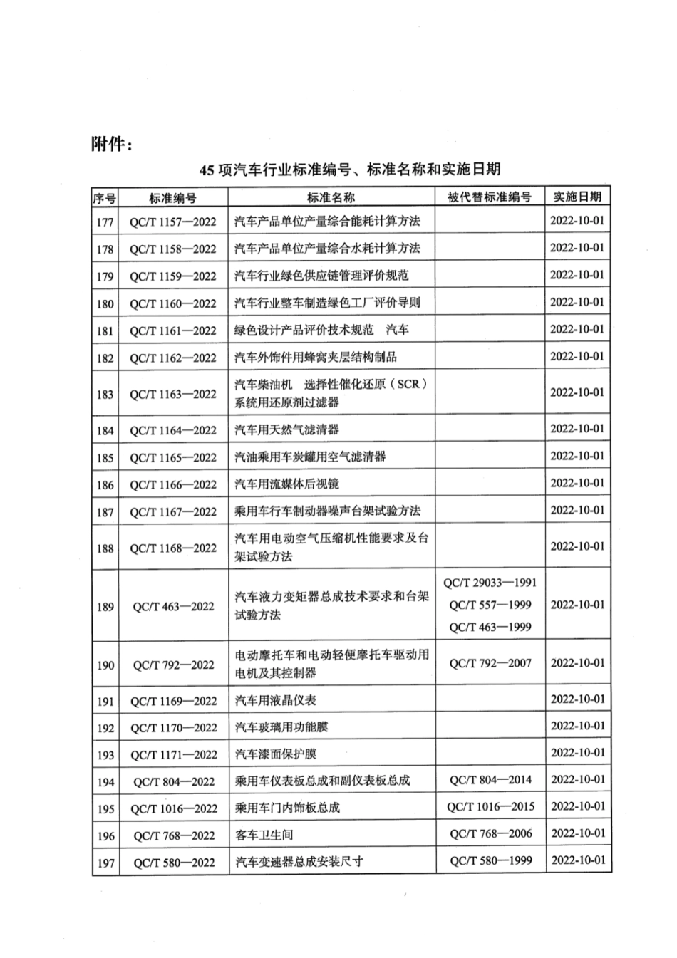 QC／T 1177-2022 汽车空调用冷凝器.pdf_第3页