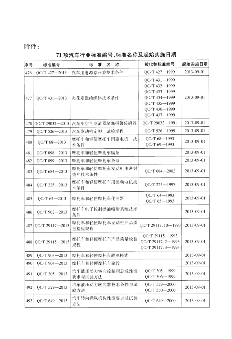 QC／T 29061-2013 汽车发动机用蜡式调温器技术条件.pdf_第3页
