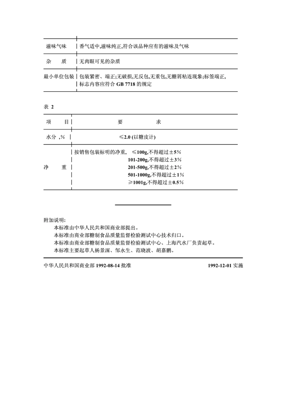 SB／T 10022-1992 抛光糖果.pdf_第2页
