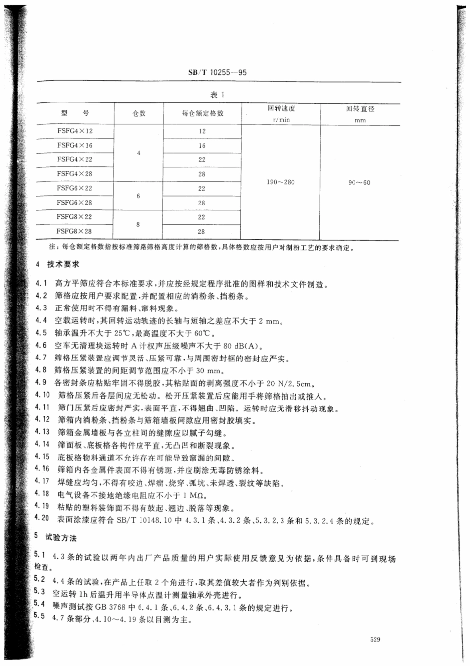 SB／T 10255-1995 高方平筛.pdf_第2页