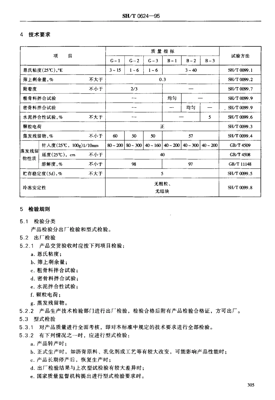SH／T 0624-1995阳离子乳化沥青.pdf_第2页