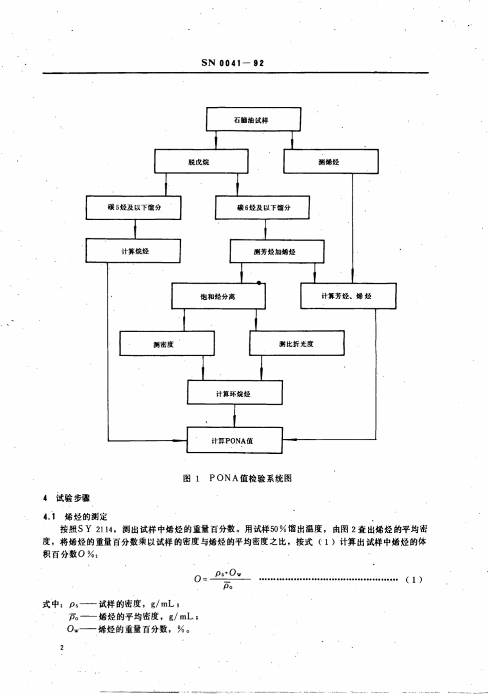 SN 0041-1992 出口石脑油PONA值检验方法.pdf_第3页