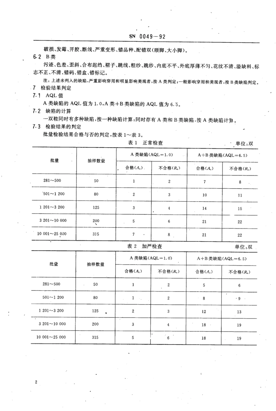 SN 0049-1992 出口布鞋检验规程.pdf_第3页