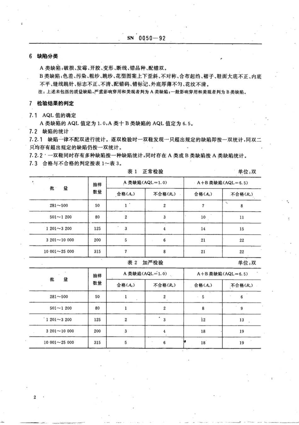 SN 0050-1992 出口布拖鞋检验规程.pdf_第3页
