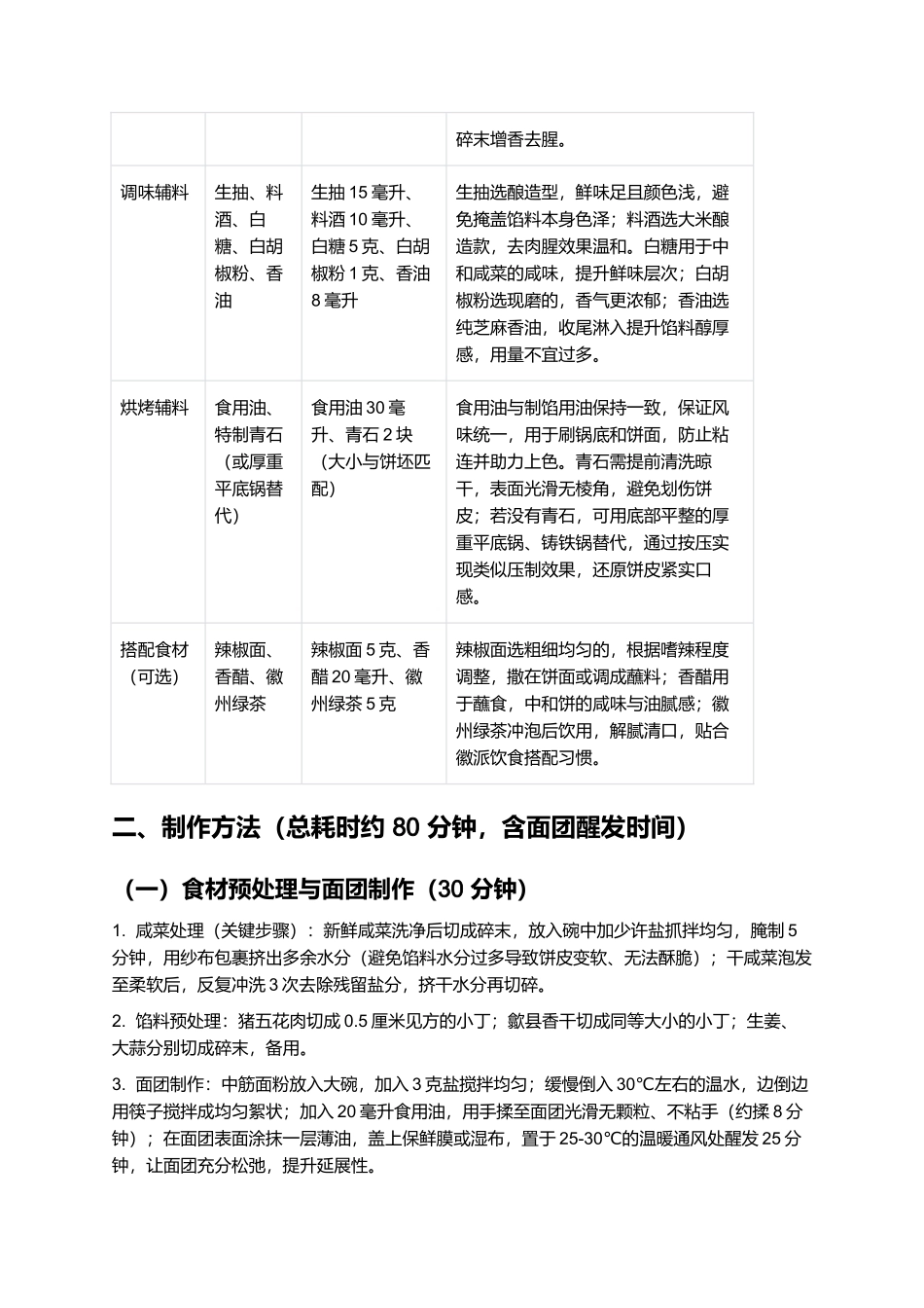 歙县石头馃：烟火氤氲的徽派传统小吃制作指南.docx_第2页