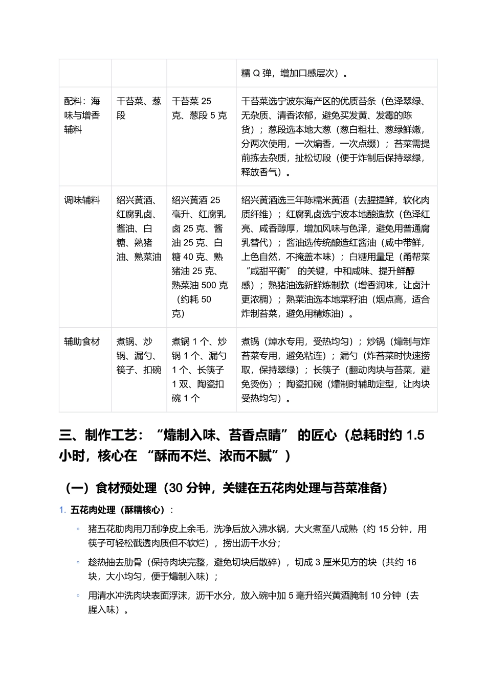 苔菜小方烤：酥糯醇香的甬帮菜传世名菜.docx_第2页