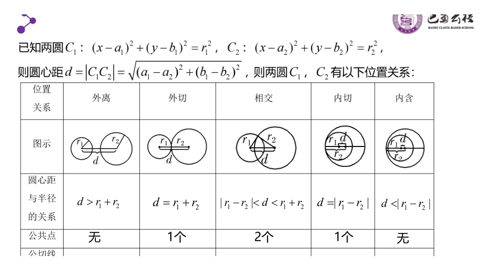 2.5.2圆与圆的位置关系教师版.pdf_第2页