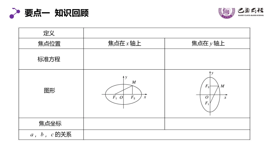3.1.2椭圆及其标准方程2教师版.pdf_第2页