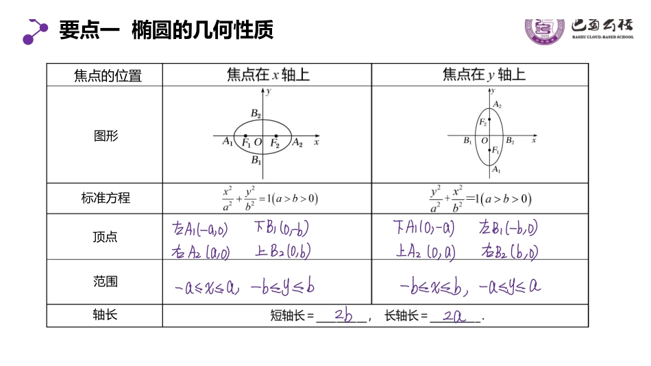 3.1.3椭圆的简单几何性质1教师版.pdf_第2页
