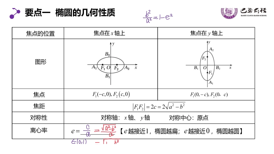 3.1.3椭圆的简单几何性质1教师版.pdf_第3页