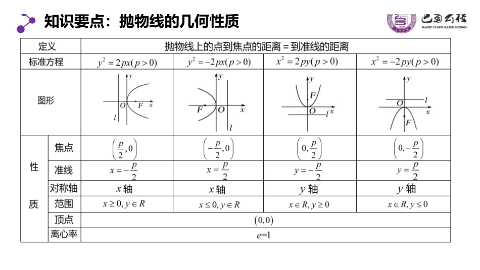 3.3.2抛物线的简单几何性质1教师版.pdf_第2页