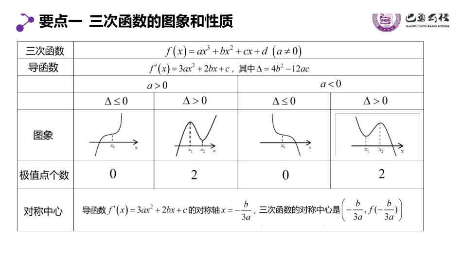 5.4.1三次函数的综合运用教师版（终稿）.pdf_第2页