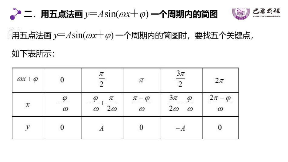 5.6三角函数y=Asin(ωx+φ)的图象课件教师版.pdf_第3页