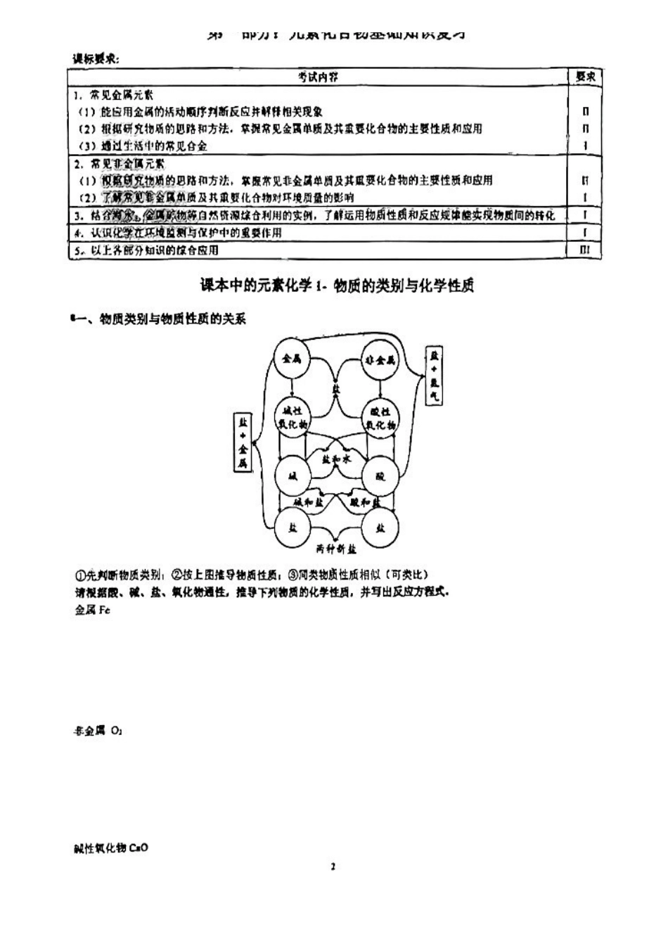 2023届人大附中暑期专题复习讲义练习册.pdf_第3页