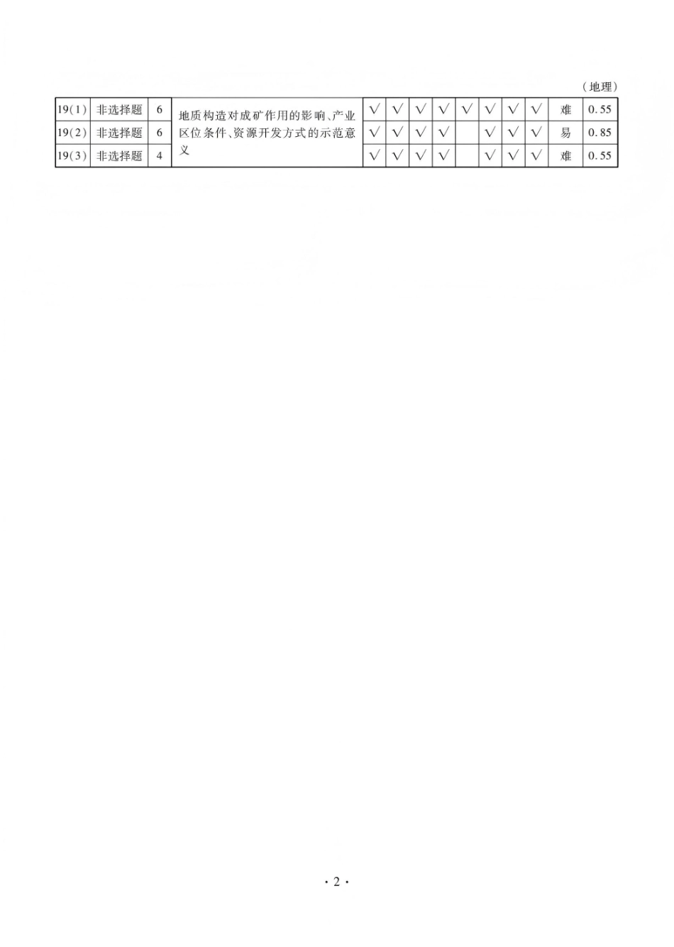 2025—2026学年高三第一学期期末一考试地理答案.pdf_第2页