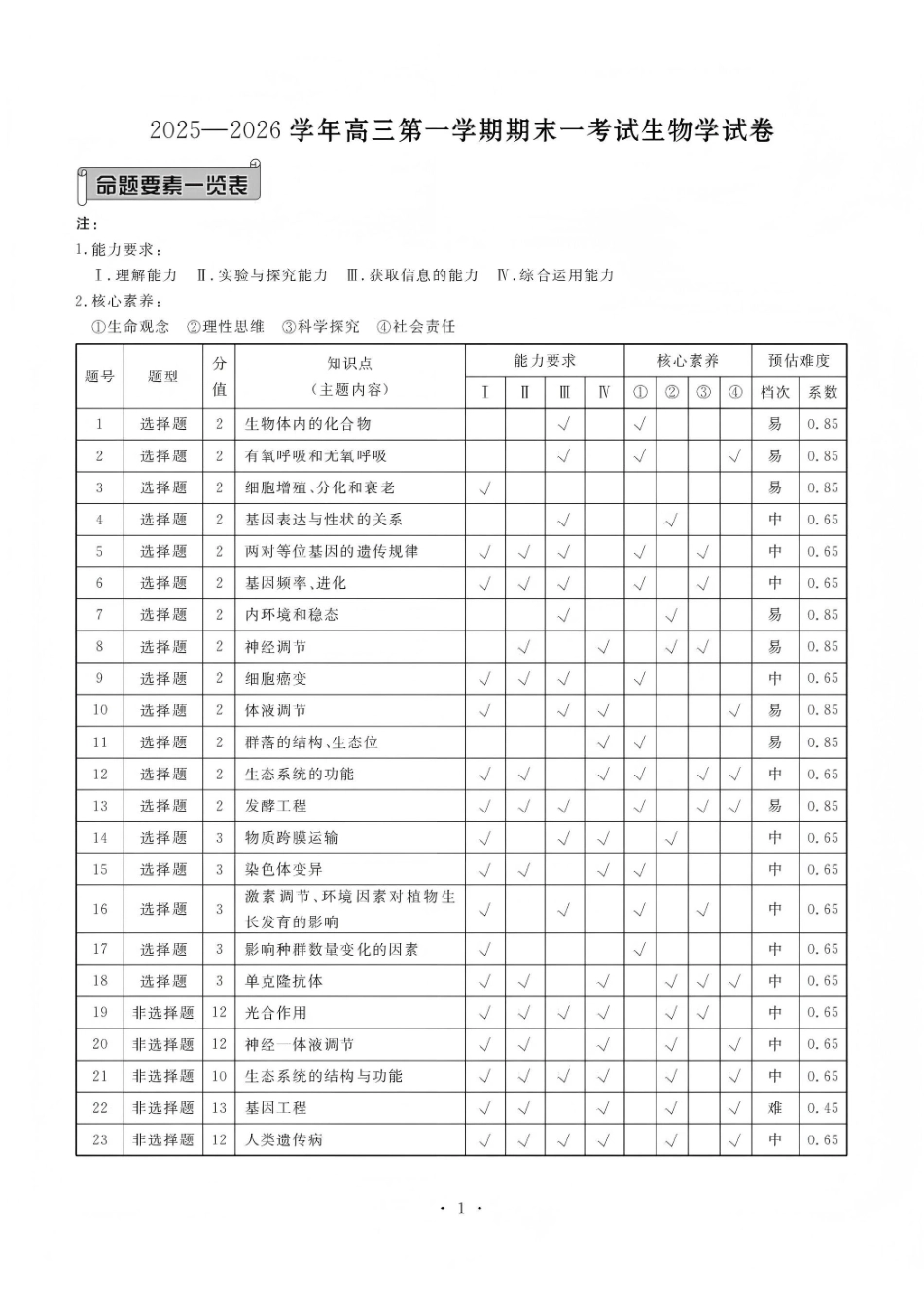 2025—2026学年高三第一学期期末一考试生物答案.pdf_第1页