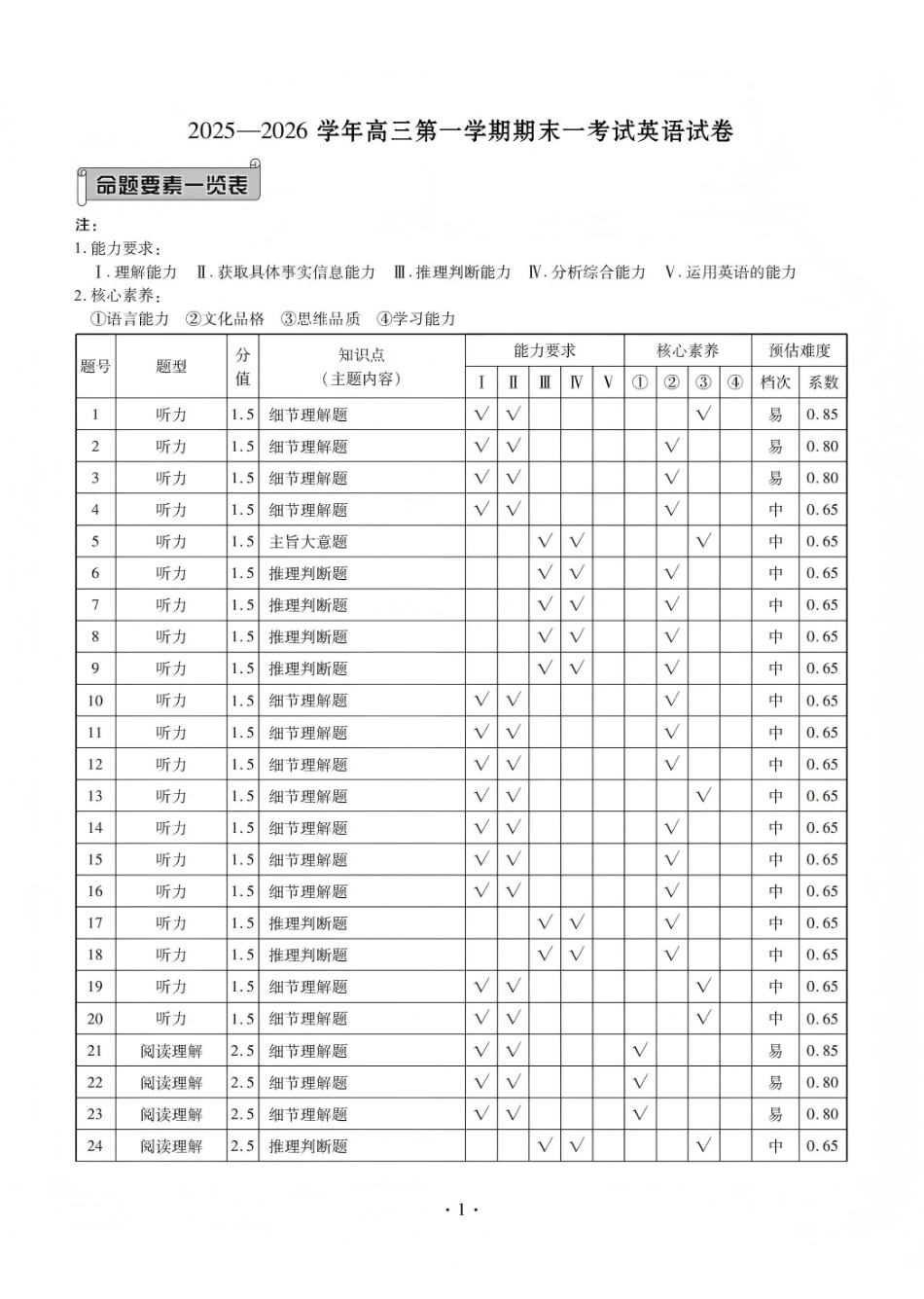 2025—2026学年高三第一学期期末一考试英语答案.pdf_第1页