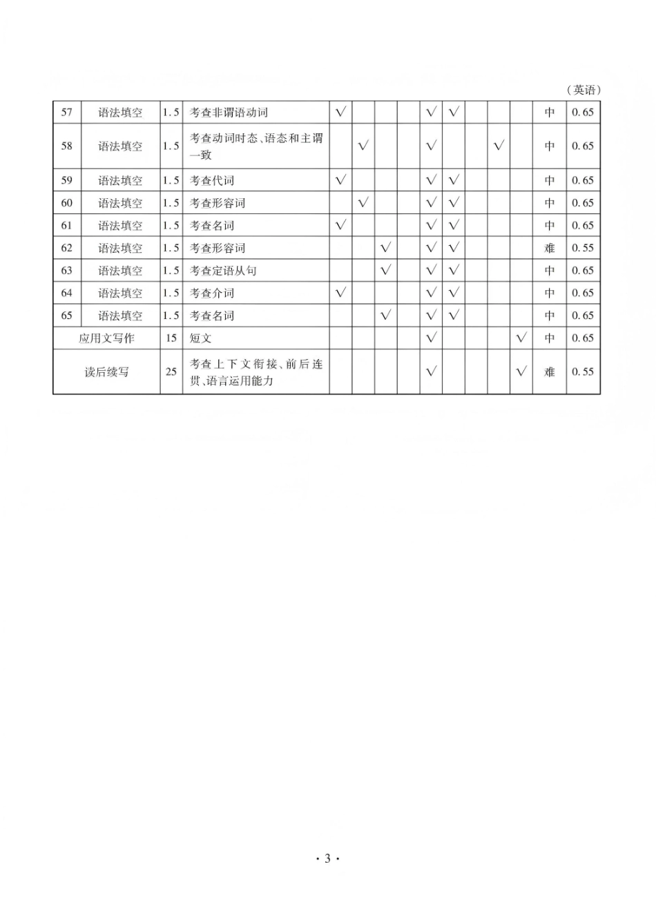 2025—2026学年高三第一学期期末一考试英语答案.pdf_第3页