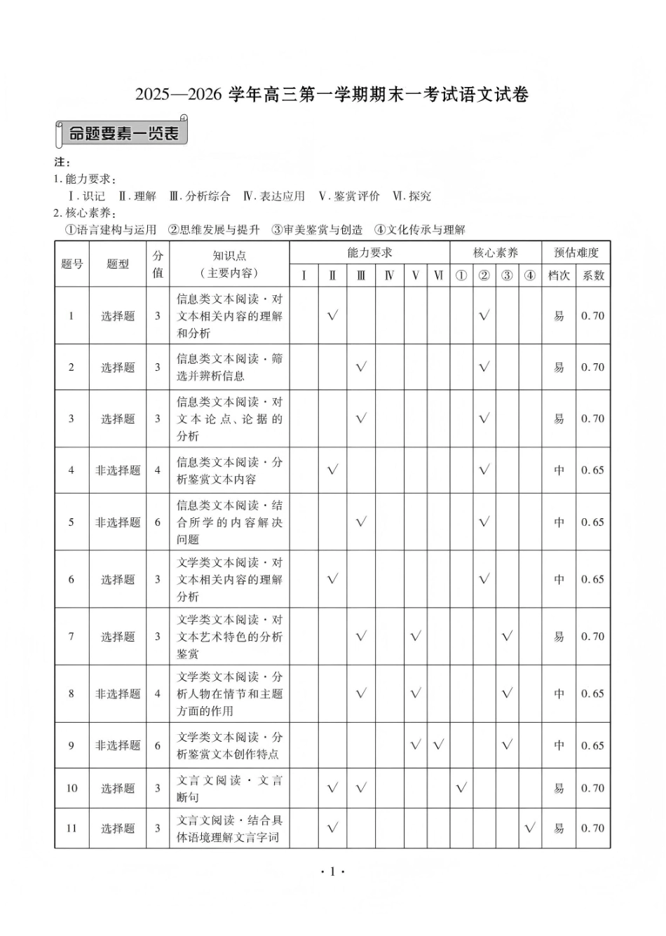 2025—2026学年高三第一学期期末一考试语文答案.pdf_第1页