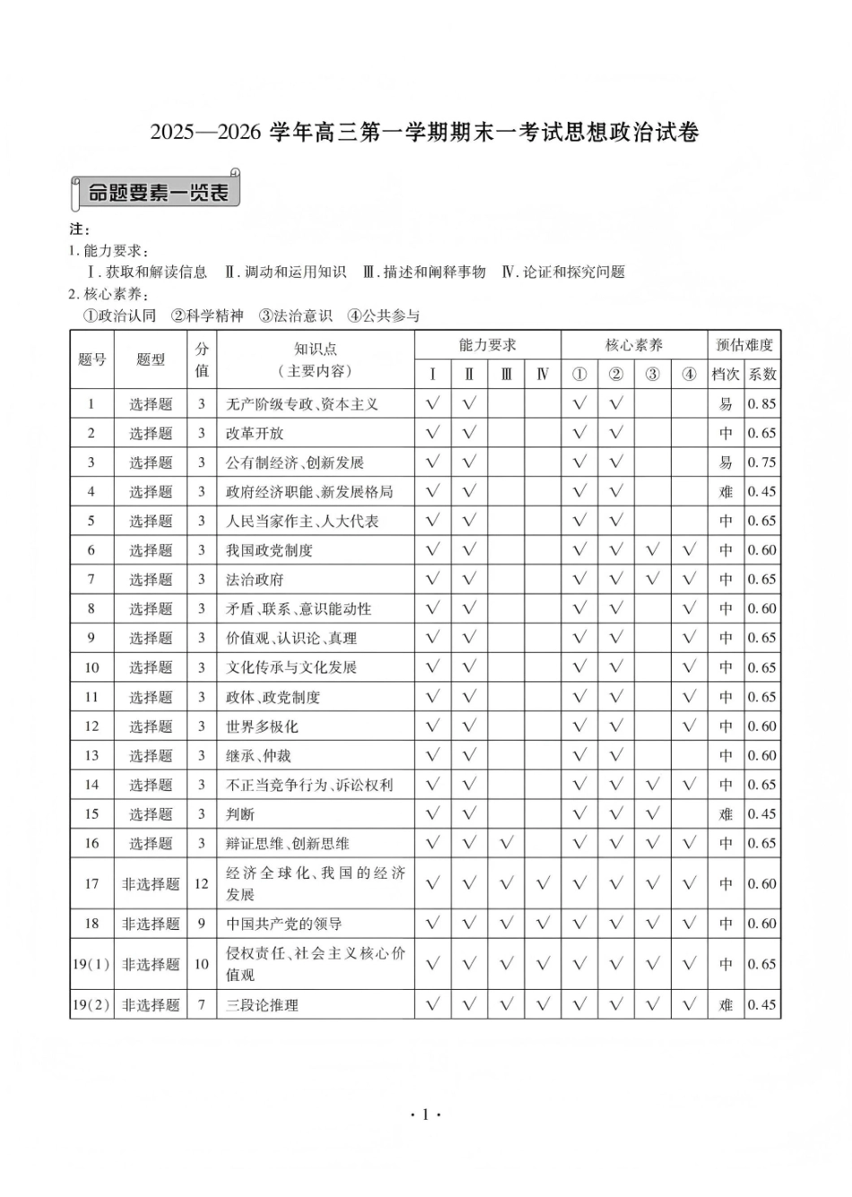 2025—2026学年高三第一学期期末一考试政治答案.pdf_第1页