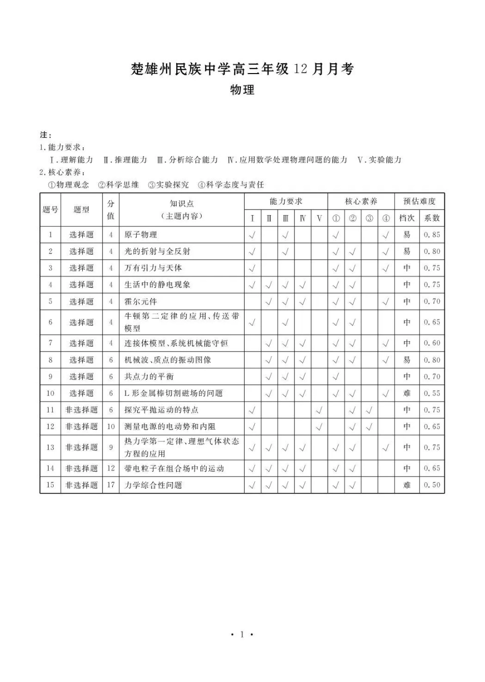 楚雄州民族中学高三年级12月月考物理答案.pdf_第1页