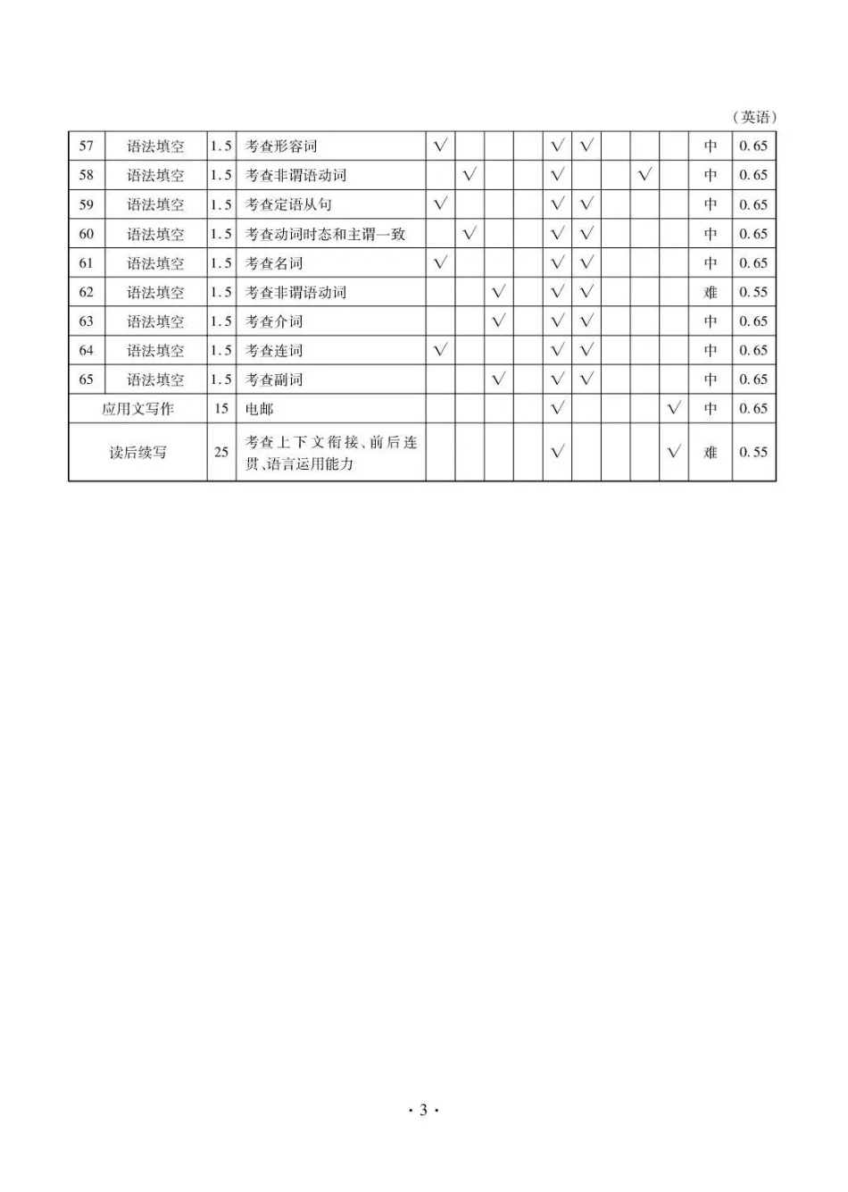 楚雄州民族中学高三年级12月月考英语答案.pdf_第3页