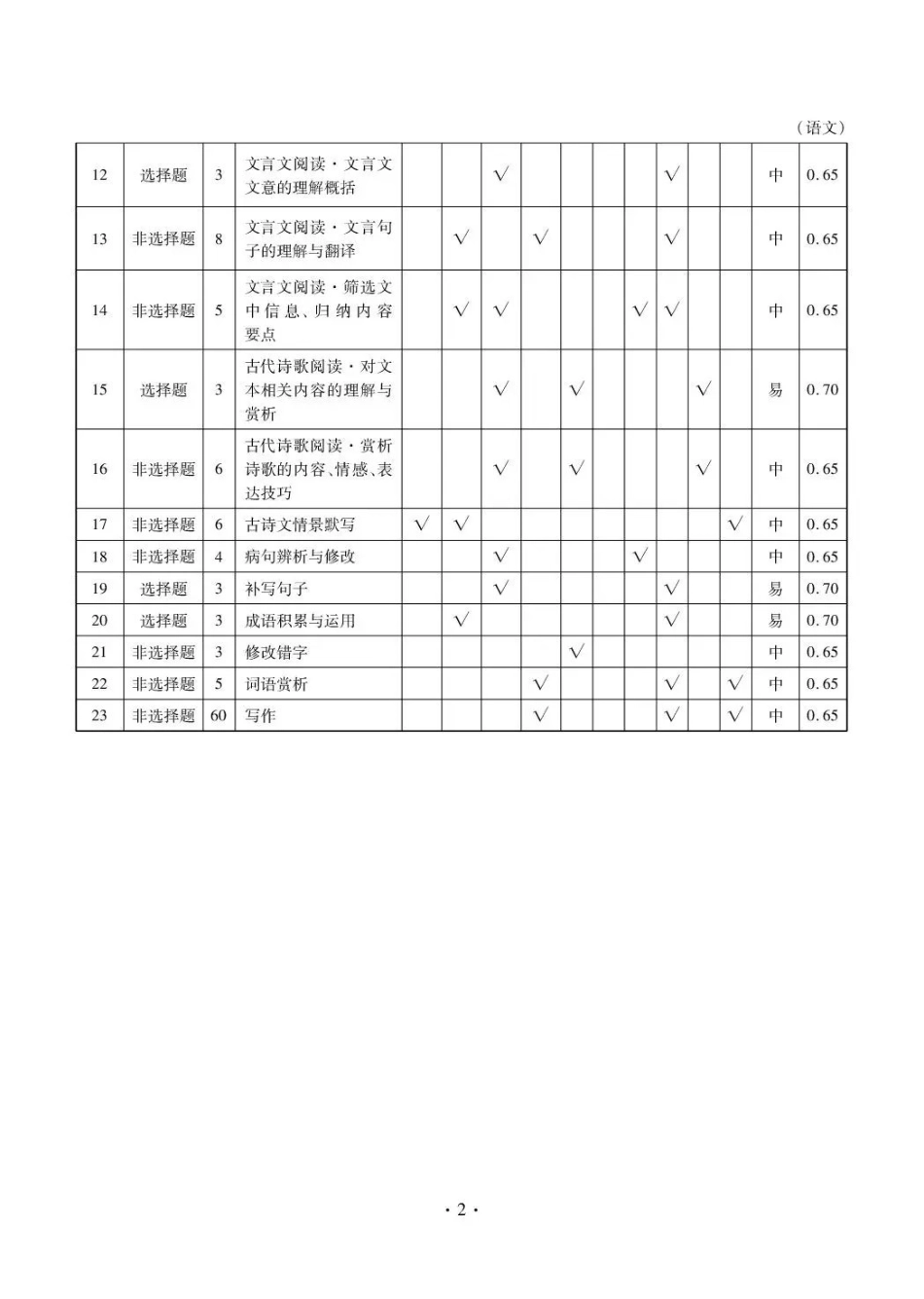 楚雄州民族中学高三年级12月月考语文答案.pdf_第2页