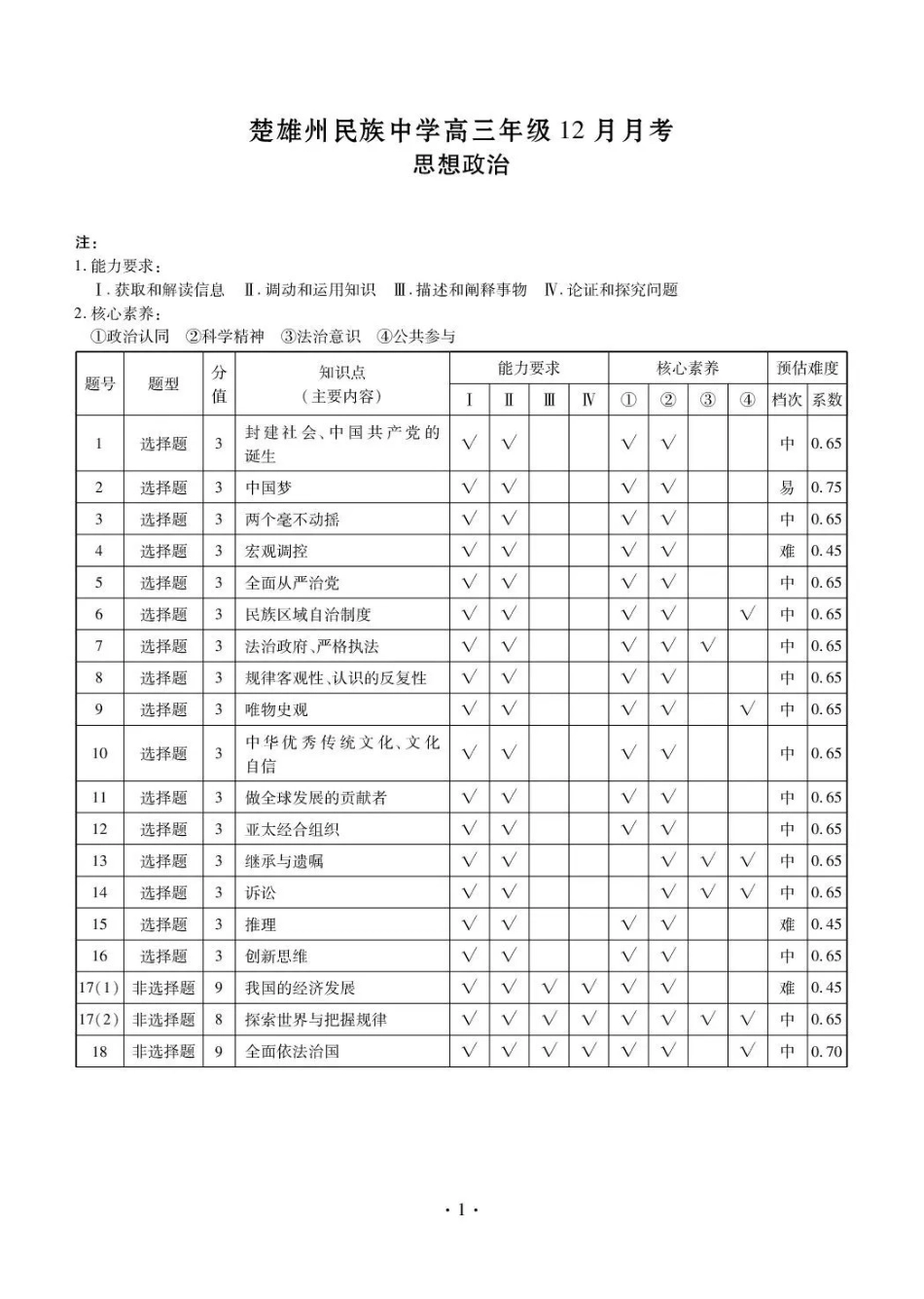 楚雄州民族中学高三年级12月月考政治答案.pdf_第1页