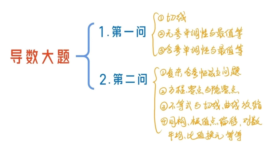 导数半期复习.pdf_第2页